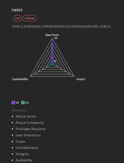 CVE202438063 An InDepth Look at the Critical Remote Code Execution