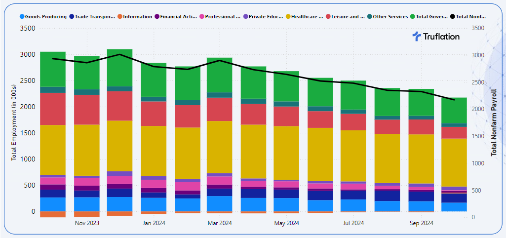 Truflation: US InflatiPublic Peek: Truflation US Inflation Update for October 2024on Update  October 2024