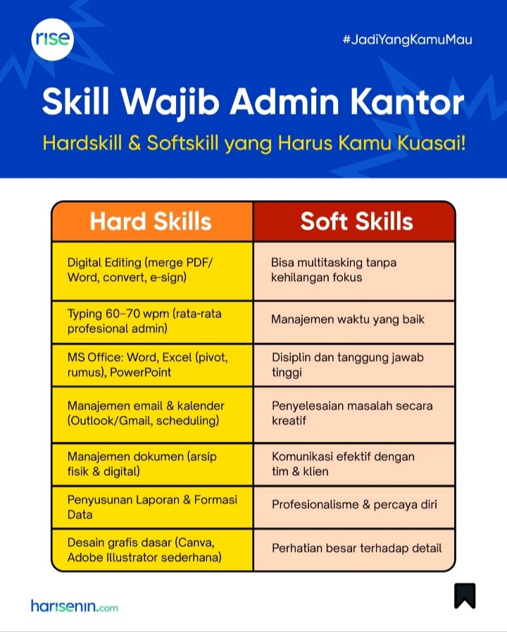 Ilustrasi daftar skill admin kantor
