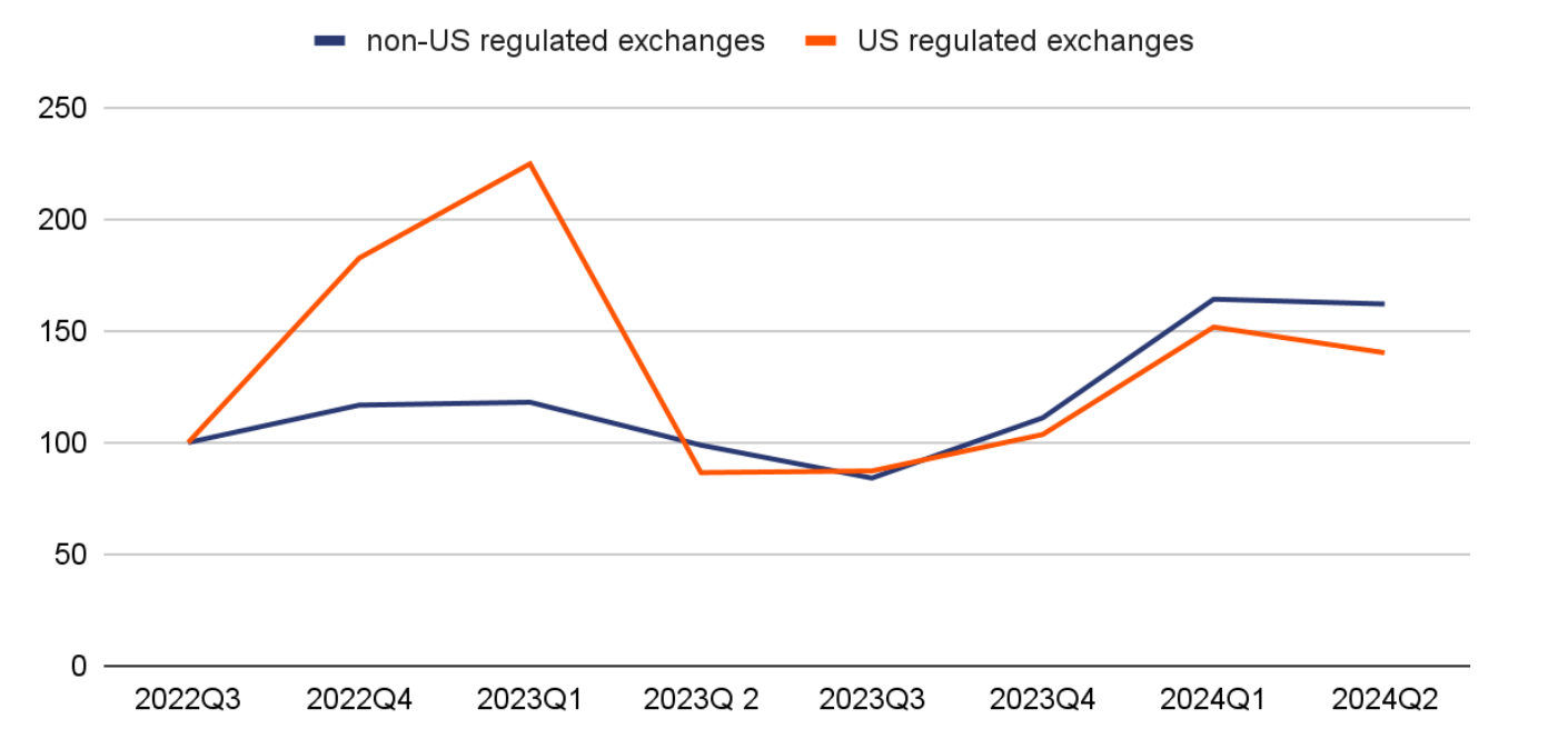 Chainanalysis Stablecoin 2