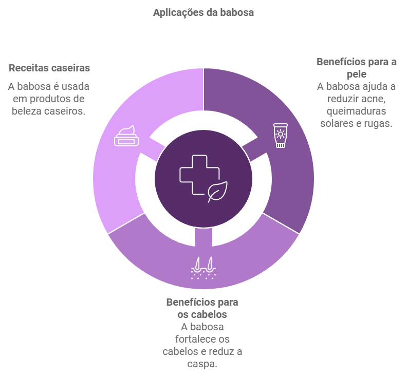 Aplicações da babosa na beleza e cuidados pessoais