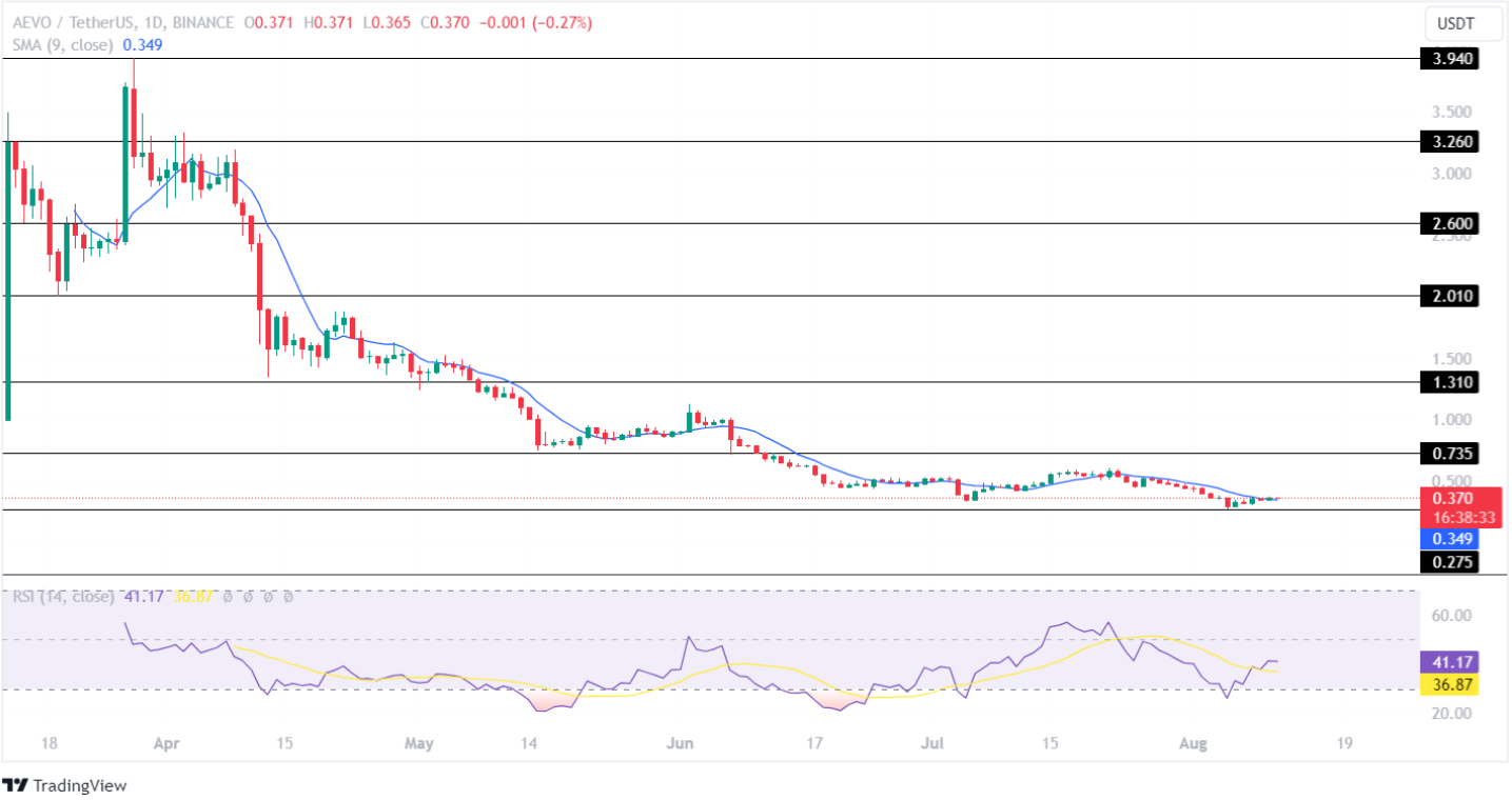 Principais Altcoins de baixa capitalização para aumento de 5X – 10X no terceiro trimestre!