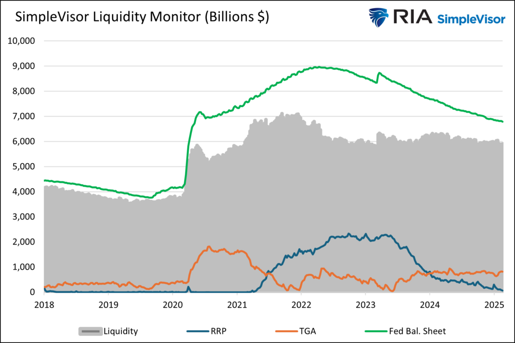 liquidity monitor