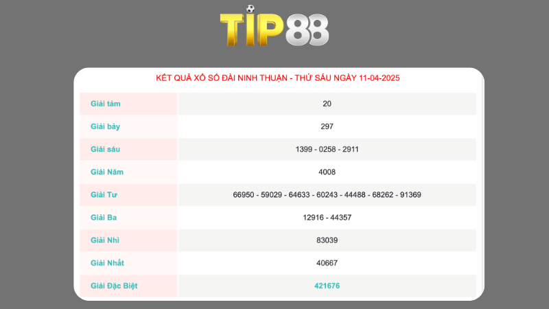 Kết quả xổ số Ninh Thuận ngày 11/04/2025