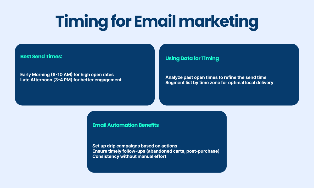 timing for email marketing