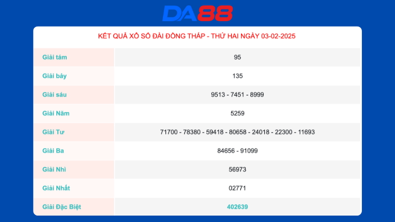 Kết quả xổ số Đồng Tháp ngày 03/02/2025