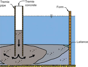 Tremie Vertical Pipe for Underwater Concreting