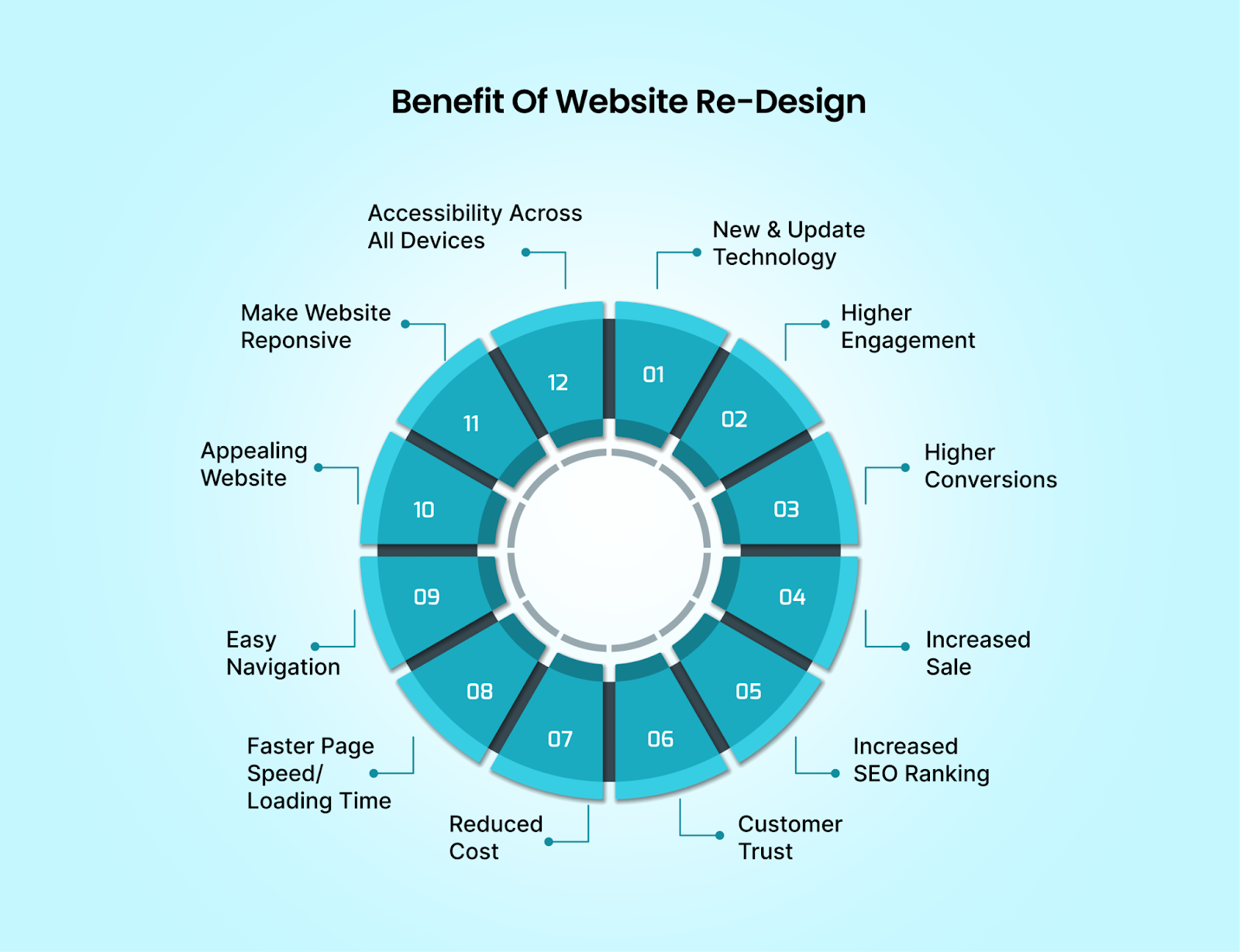 Benefit of Website Re-Design