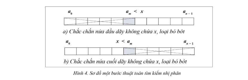 BÀI 7. LẬP TRÌNH GIẢI BÀI TOÁN TÌM KIẾM