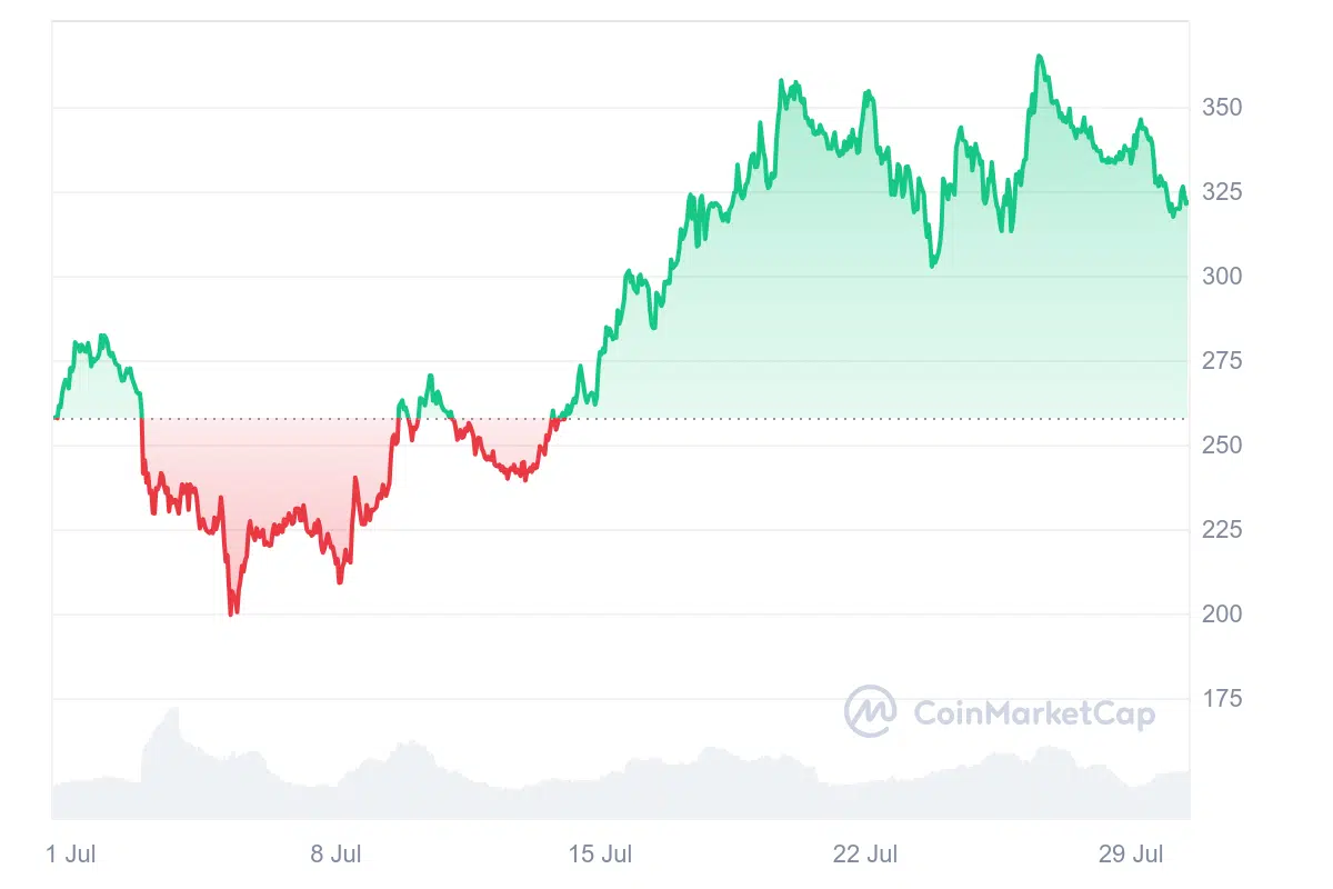 Buying Data Shows Rally Incoming for Shiba Inu (SHIB) and Bittensor (TAO), Will Algotech (ALGT) Go Higher?