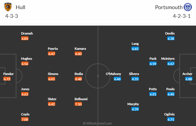 Đội hình dự kiến Hull City vs Portsmouth