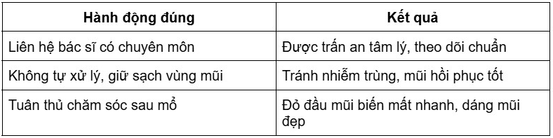 Bài học rút ra từ kinh nghiệm thực tế