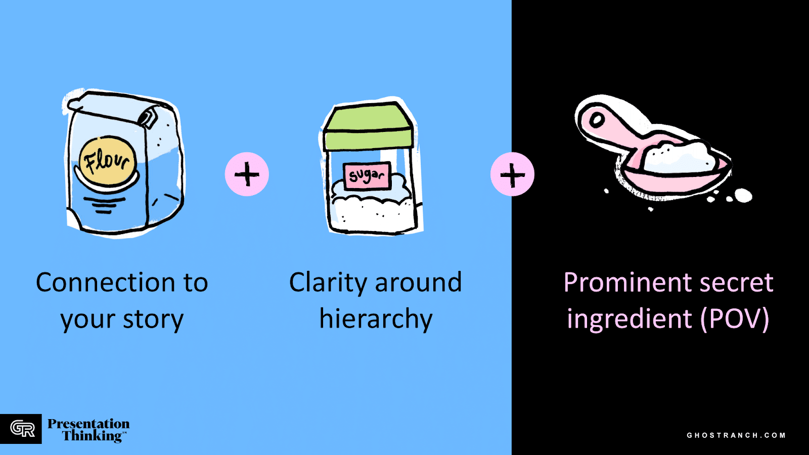 The recipe for a great marketecture: connection to your story + clear visual hierarchy + prominent POV