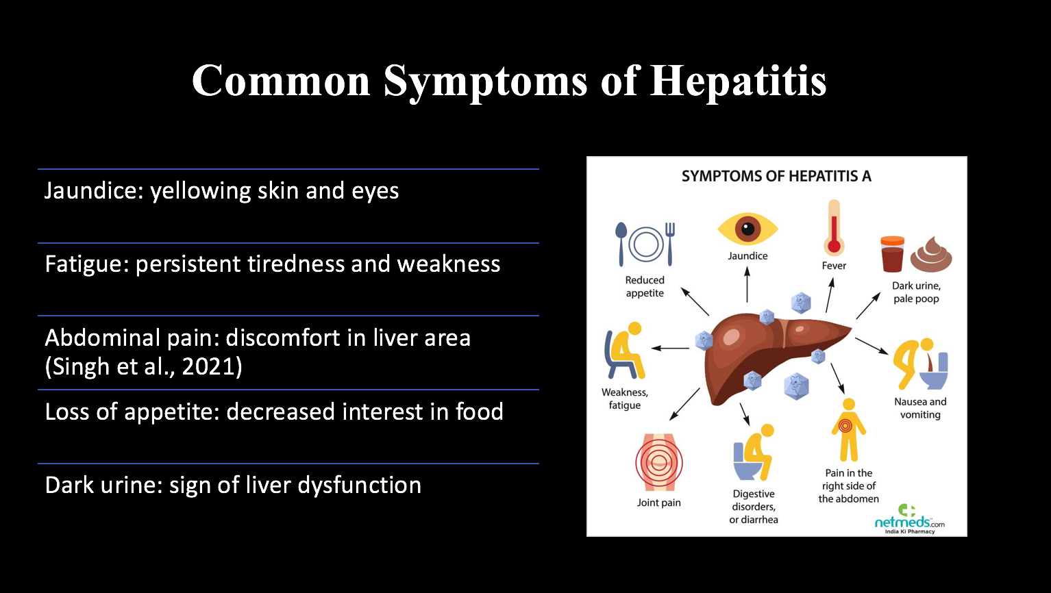 NUTR-121 Week 10 Assignment: Disease and Medical Nutrition Therapy - Group 4