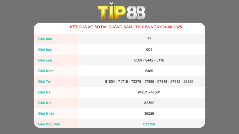 Kết quả xổ số Quảng Nam ngày 24/06/2025