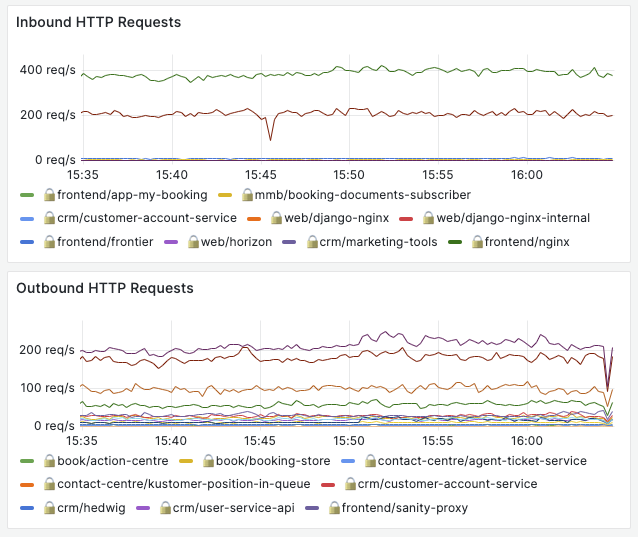 Inbound HTTP Requests