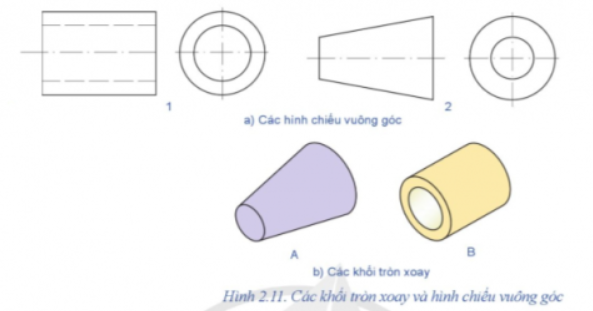 BÀI 2. HÌNH CHIẾU VUÔNG GÓC CỦA KHỐI HÌNH HỌC CƠ BẢN