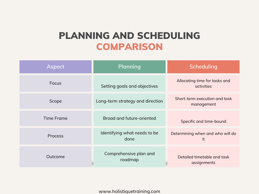 Planning & Scheduling Comparison