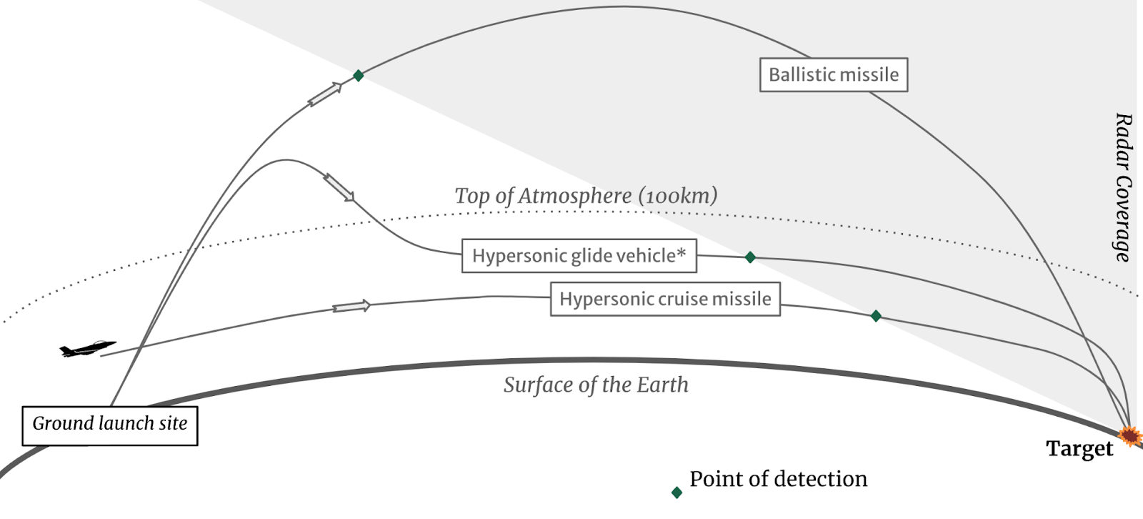 Types of Missile Systems in India