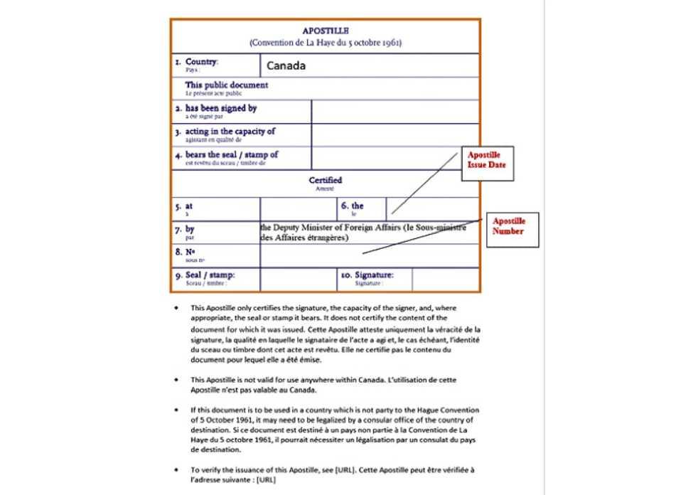 Wie kan een document apostilleren in Canada?