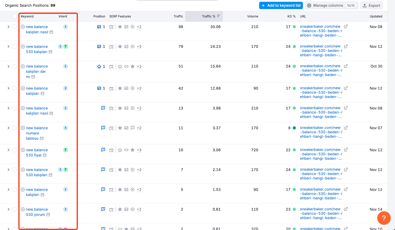 Web Sitenizin Trafiğini Artırmak İçin 12 Garanti Yöntem