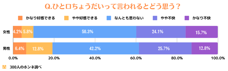 他人からのひと口ちょうだいは不快？