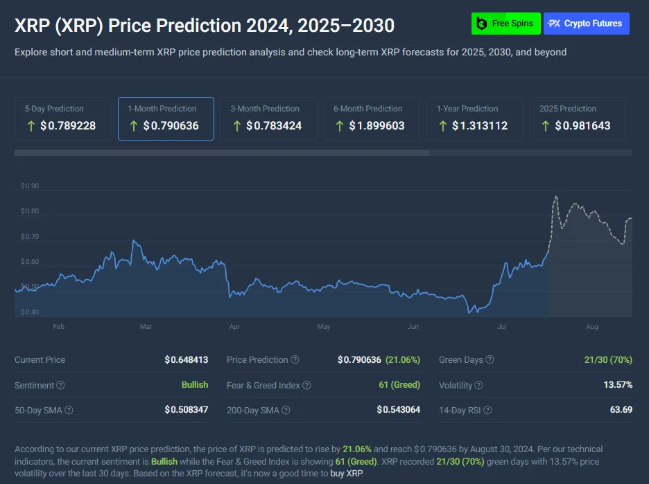 XRP Price Prediction