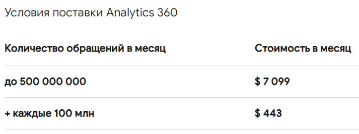 От клика до конверсии: как анализировать трафик в арбитраже