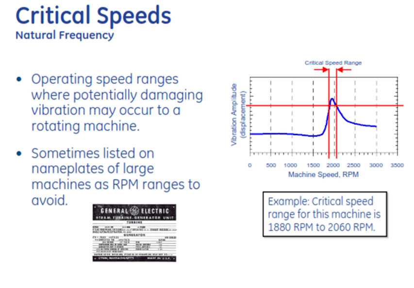 Critical speeds