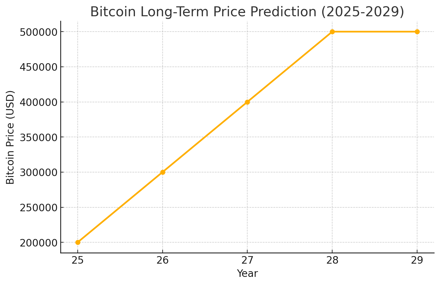 btc price
