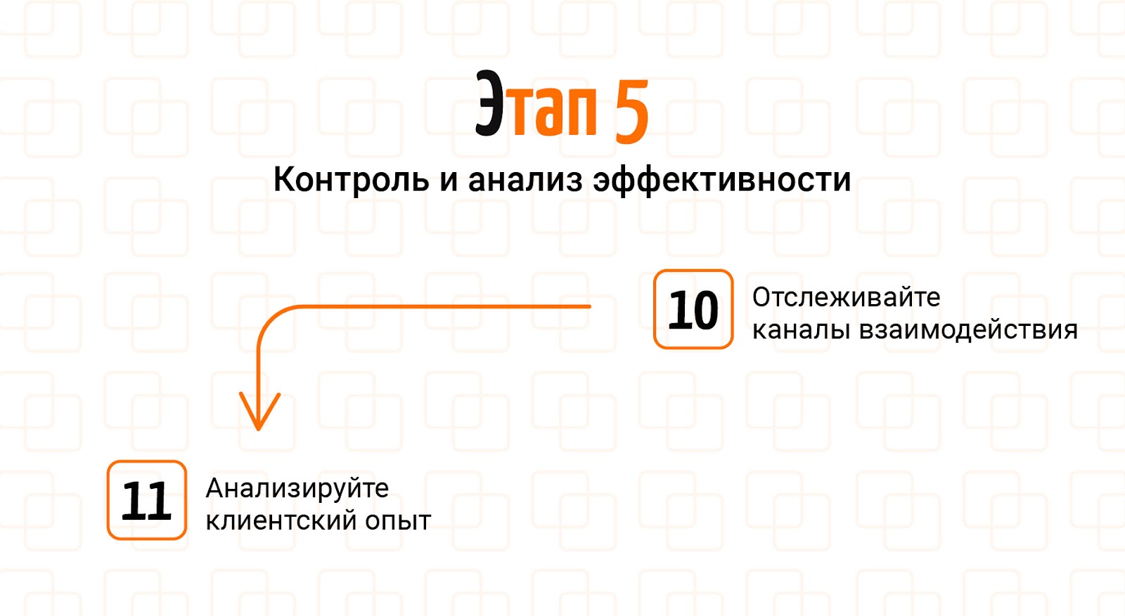 Как выстроить систему омниканальных коммуникаций: 11 шагов