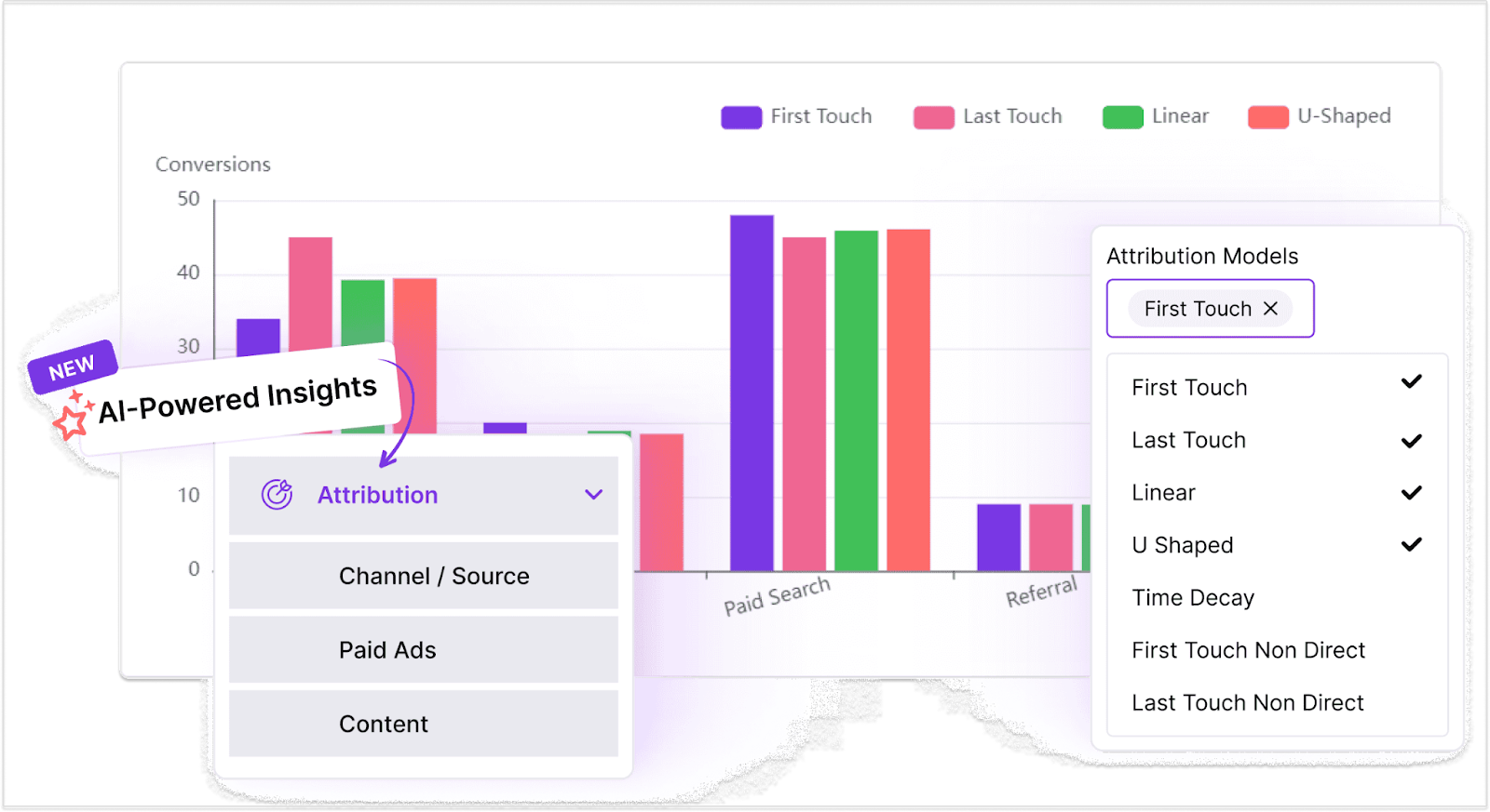 Attribution in Usermaven