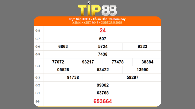 Kết quả xổ số Bến Tre ngày 27/05/2025
