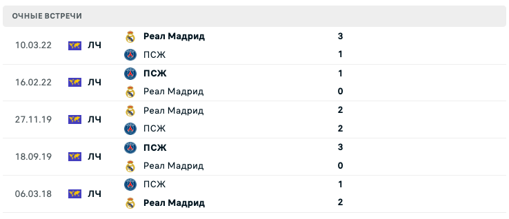 ПСЖ – Реал Мадрид