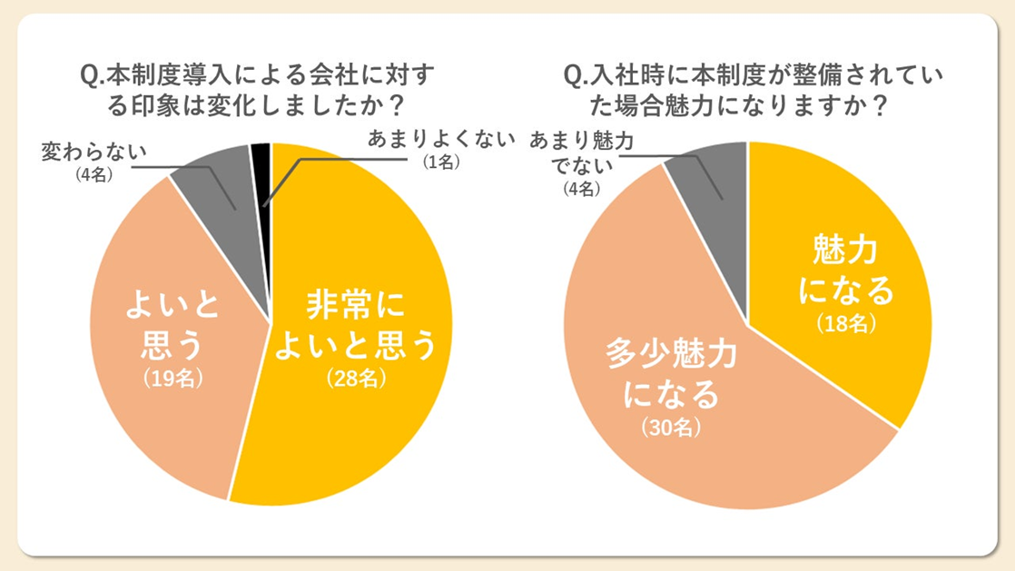 オンラインピル処方導入に対する印象