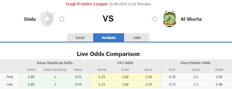 Dự đoán tỷ lệ bóng đá, soi kèo Dyala vs Al Shorta