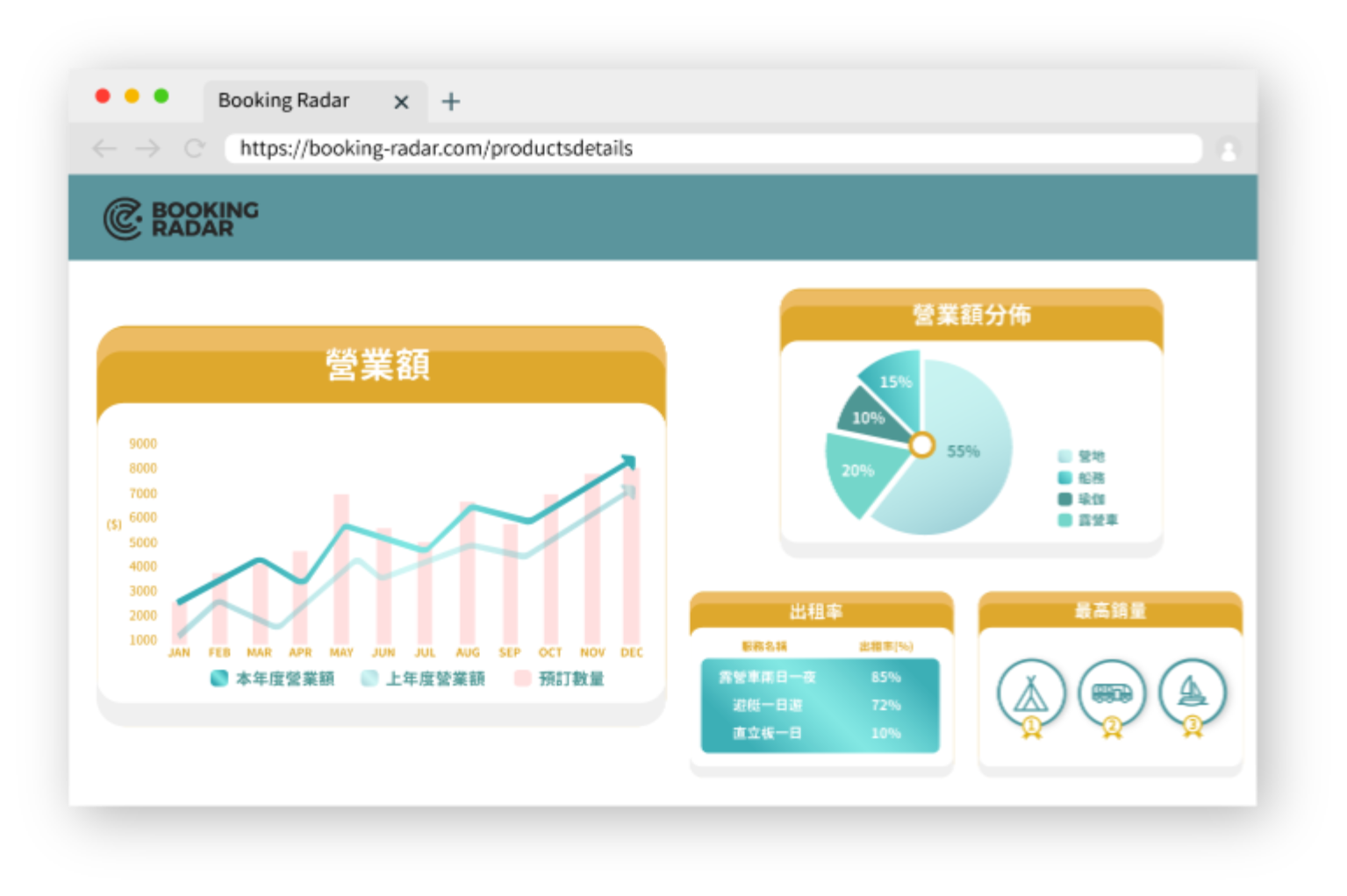 Booking Radar的數據分析工具，深入了解客戶行為