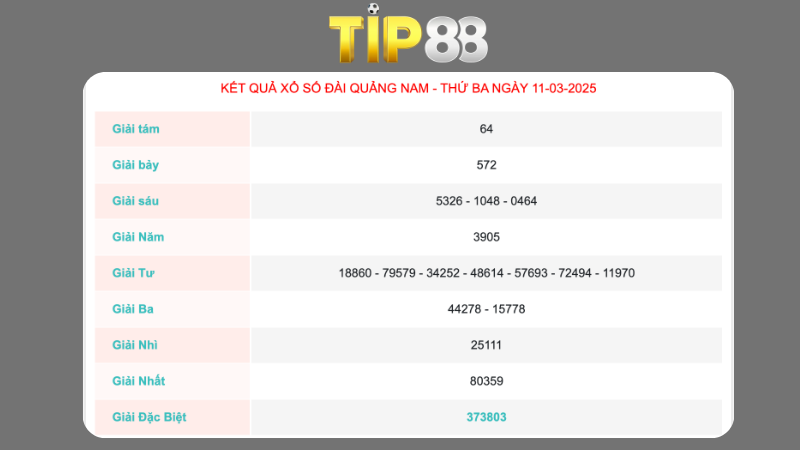 Kết quả xổ số Quảng Nam ngày 11/03/2025