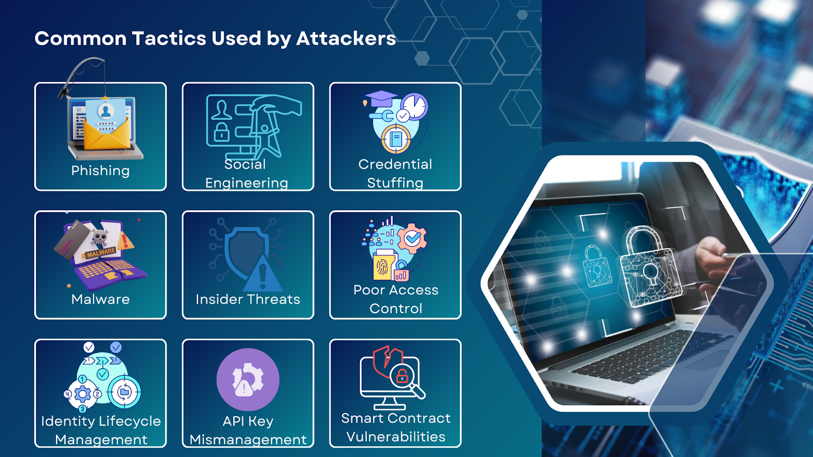 Secure Decentralized Identities