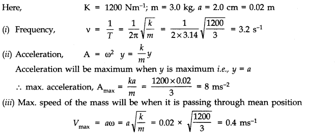 NCERT Solutions for Class 11 Physics Chapter 14 Oscillations Q9.1