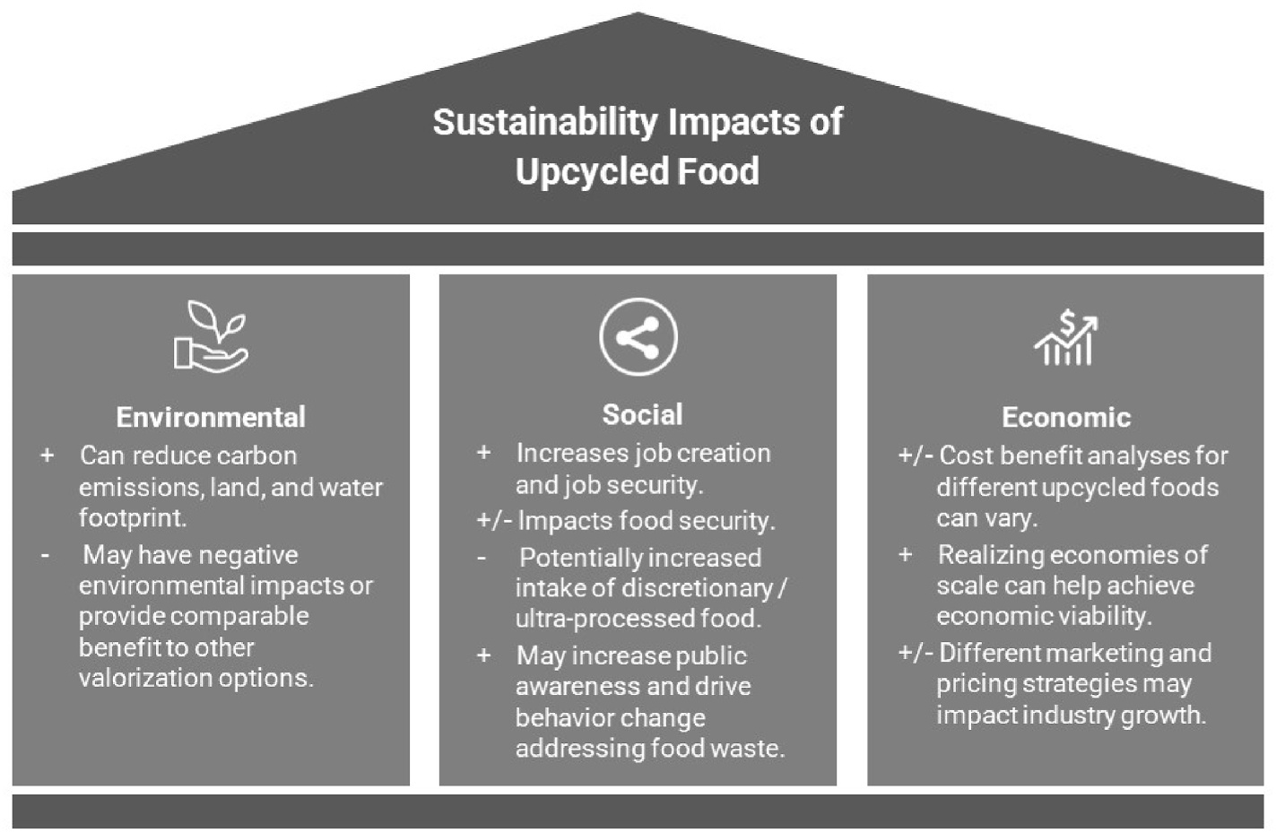 A diagram of a diagram of a sustainable food

AI-generated content may be incorrect.