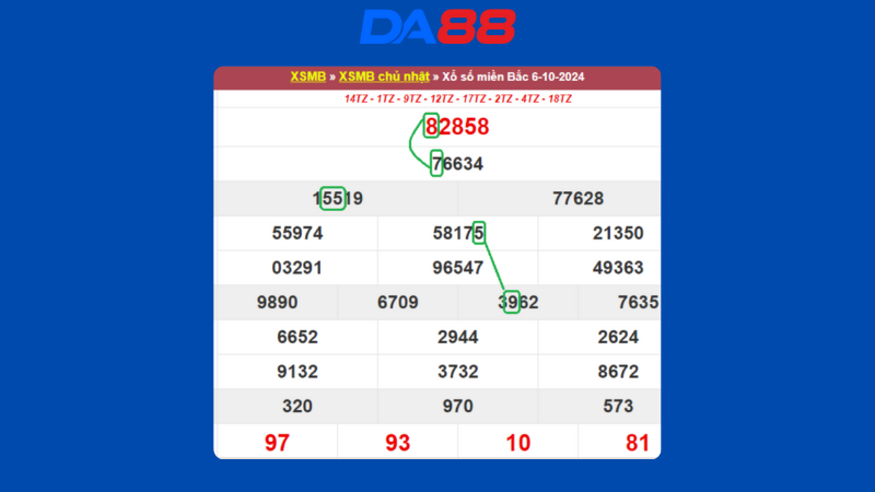 Dự đoán kết quả xsmb lô bạch thủ hôm nay 7/10/2024