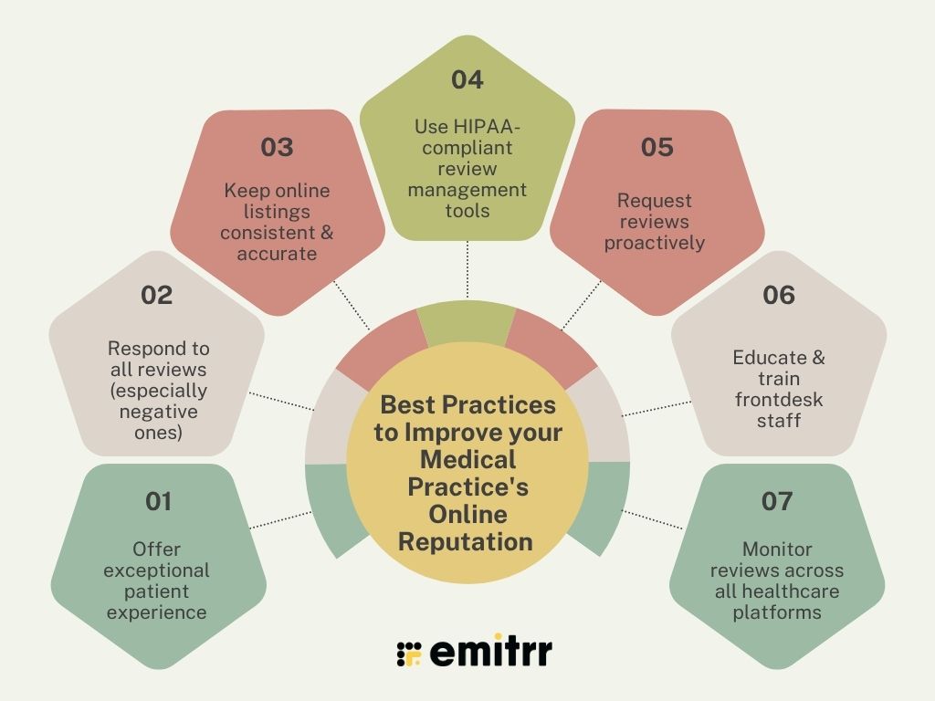 7 Best Practices to Improve Your Medical Practice's Online Reputation