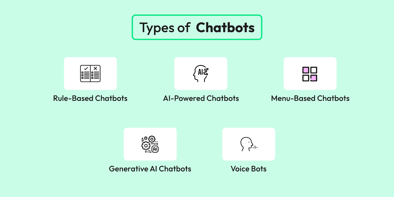 types of ai chatbots