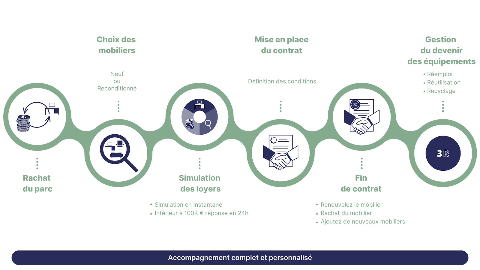 Une image contenant texte, capture d’écran, Police, diagramme

Description générée automatiquement