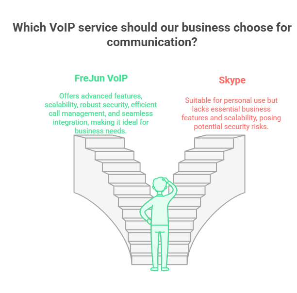 VOIP Services