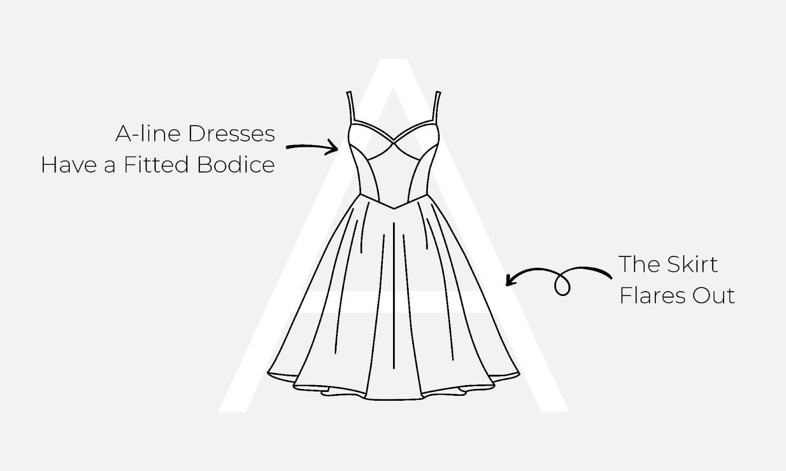 A-line dress shape explanation
