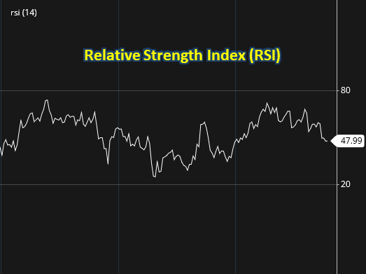 7 Must have Technical indicators for Technical Analysis Tools