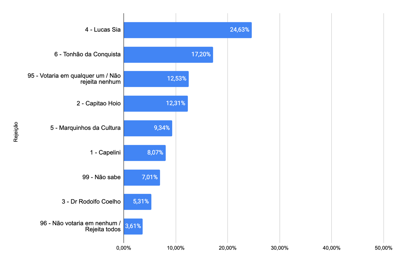 Gráfico, Gráfico de barras

Descrição gerada automaticamente